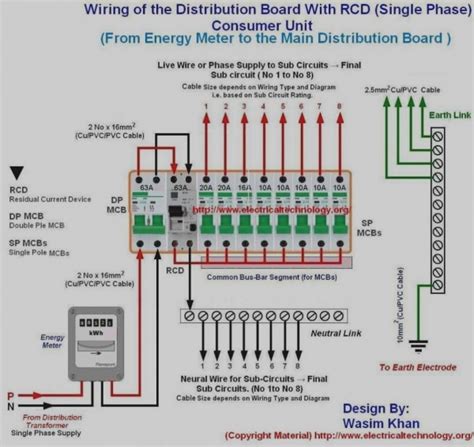 power distribution fuse box model c1283-3|fuse diagram model 3.